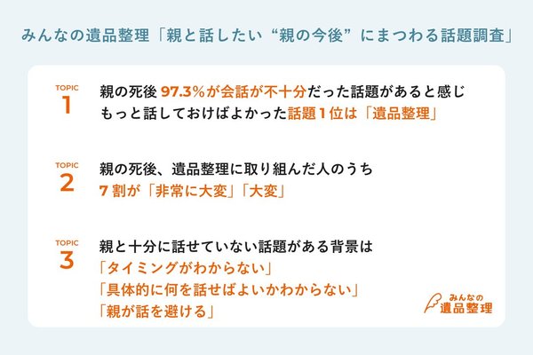 親の死後97.3%が「生前、会話が不十分だった話題あり」 もっと話しておけばよかった話題1位は「遺品