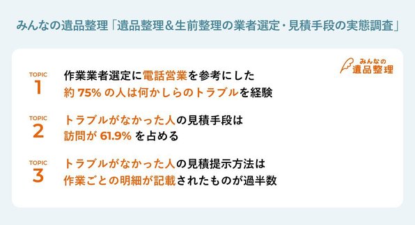 遺品整理業者選びに「電話営業」を活用した人の約8割がトラブルを経験!行政・知人紹介でも2人に1人以上