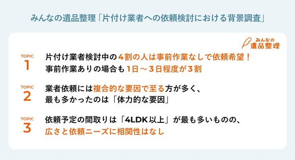 片付け業者検討中のユーザーの4割強が「事前の自力作業なしで依頼したい」と回答!依頼内容は簡易的な清掃