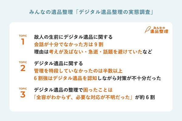 故人とのデジタル遺品に関する会話、9割が「不十分」|約半数が生前に「特に備えていなかった」と回答