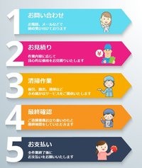 終活、生前整理、遺品整理を真心込めて行います。