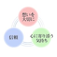 「天国へのお引越し」思いを大切に、心に寄り添う遺品整理を行います。