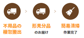 【3DK】どこよりも丁寧な作業を心がけております(198,000円)の施工後