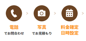 【1LDK】お薦め!お手軽パック(55,000円)の施工前