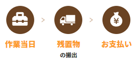 【1LDK】お薦め!お手軽パック(55,000円)の施工後