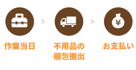 【1K】ベッドや食器棚など、不要な大型家具でお困りの方ご相談ください(63,000円)の施工後