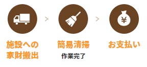 【2DK】もっと暮らしやすい住まいの環境作りをご一緒に考えます(132,000円)の施工後