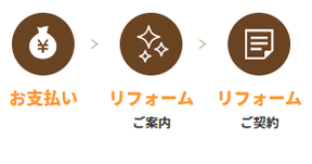 【4DK】整理終了後のクリーリング・リフォームまでトータルにサポートします(326,000円)の施工後