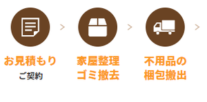 【4DK】整理終了後のクリーリング・リフォームまでトータルにサポートします(326,000円)の施工前