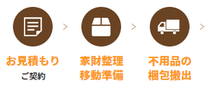 【2DK】もっと暮らしやすい住まいの環境作りをご一緒に考えます(132,000円)の施工前