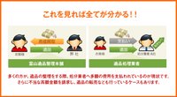 買取できるものがあれば料金が他社の半分以下になることも。