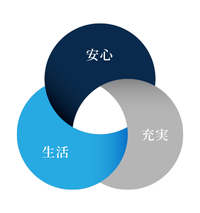 お客様の安心のために豊富なサポートをご用意しております。