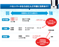 お客様の遺品を再活用します。消臭・抗菌サービスは当社独自のハセッパー水施工にて対応します。