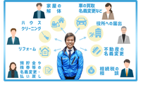 お部屋の片づけから施設へ入る際の荷物運搬など幅広く対応いたします。